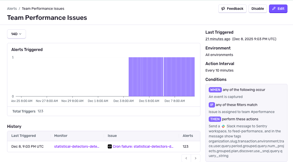 Sentry alert rule configuration showing trigger conditions, filters, and notification actions