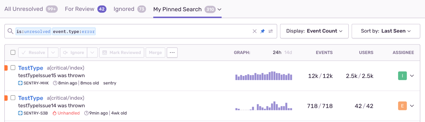 Sentry issues dashboard showing two TestType issues: testTypeIssue15 (12k events, 2.5k users, 8 months old) and testTypeIssue14 (718 events, 42 users, 4 weeks old, unhandled). Same file critical/index.js, different fingerprints, separate assignees.